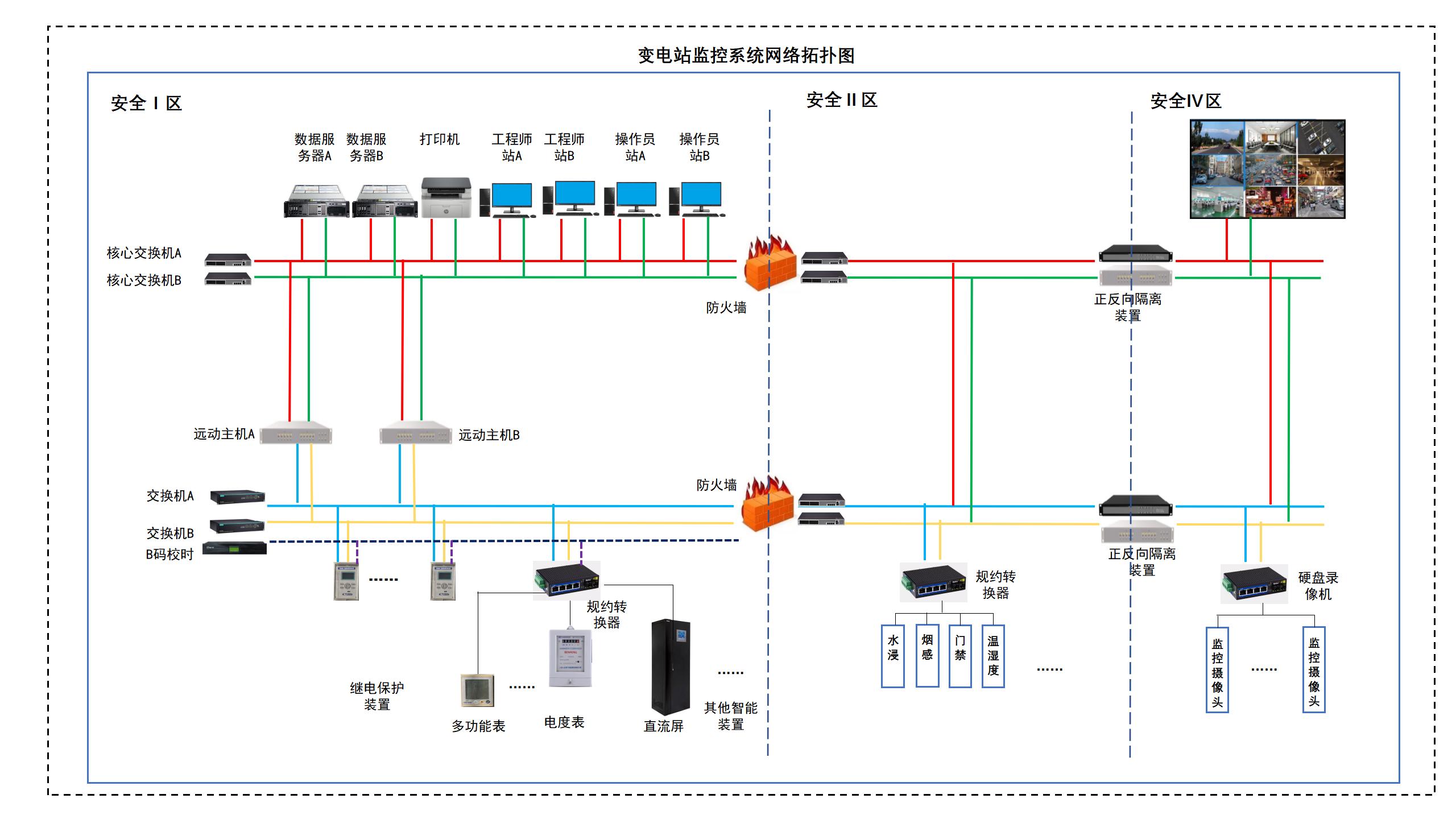 变电站监控系统